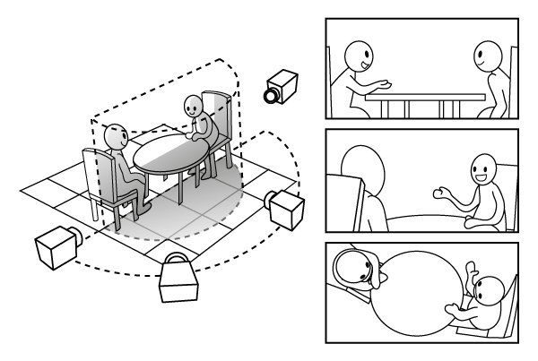 Example of how the 180-degree rule works