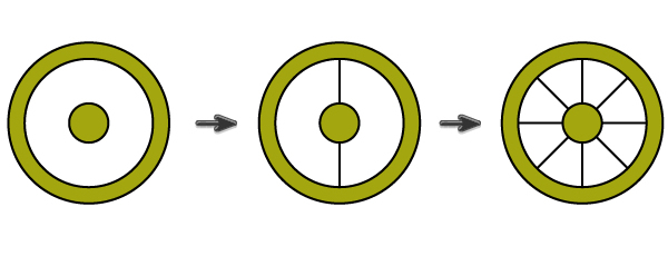 creating the wheel of the candy cart 2