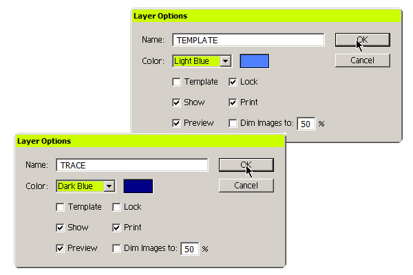 The naming of the layers