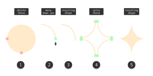 creating the star-shaped highlights