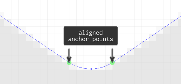 anchor points correctly aligned example