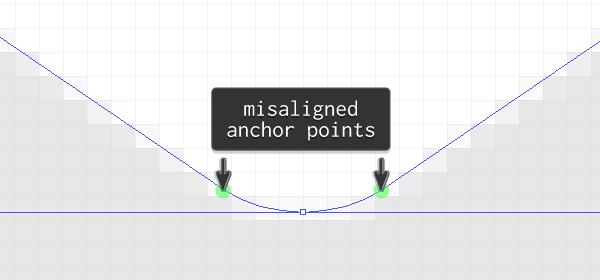 anchor points misalignment example