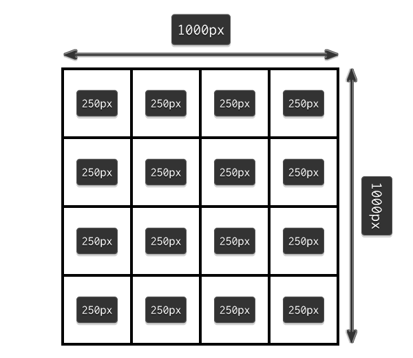 grid dimensions explained