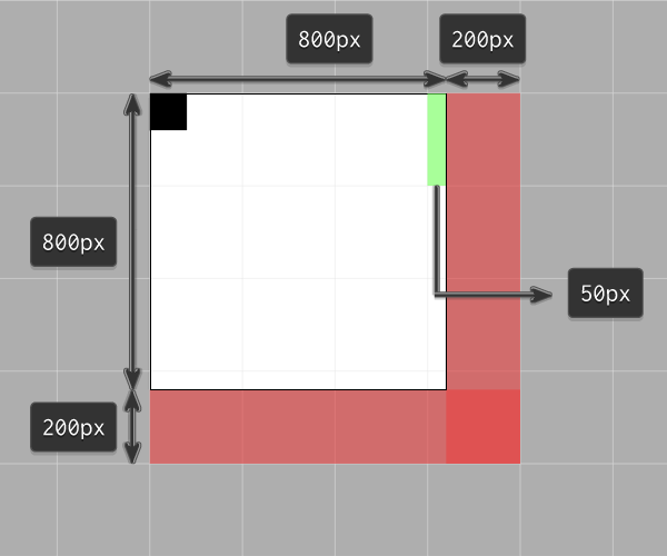 artboard dimensions vs grid system