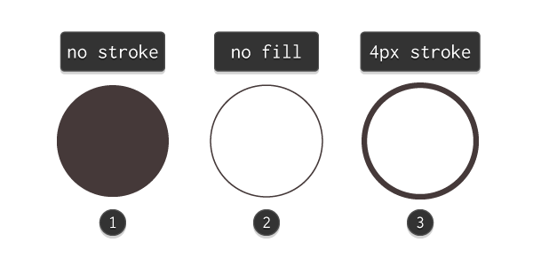 circle stroke settings