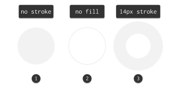 setting the stroke settings for the front ipod ring