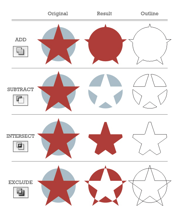 Shape Modes with Pathfinder panel