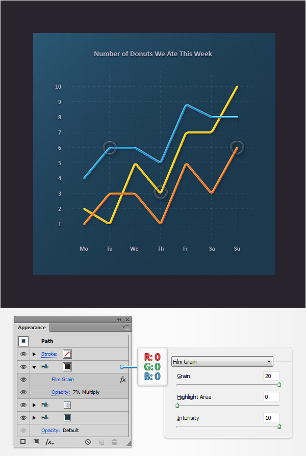 Line Graph