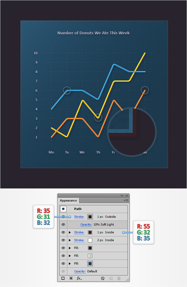 Line Graph