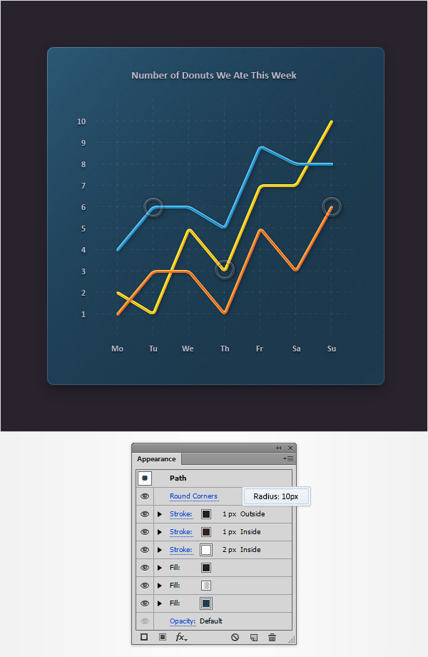 Line Graph