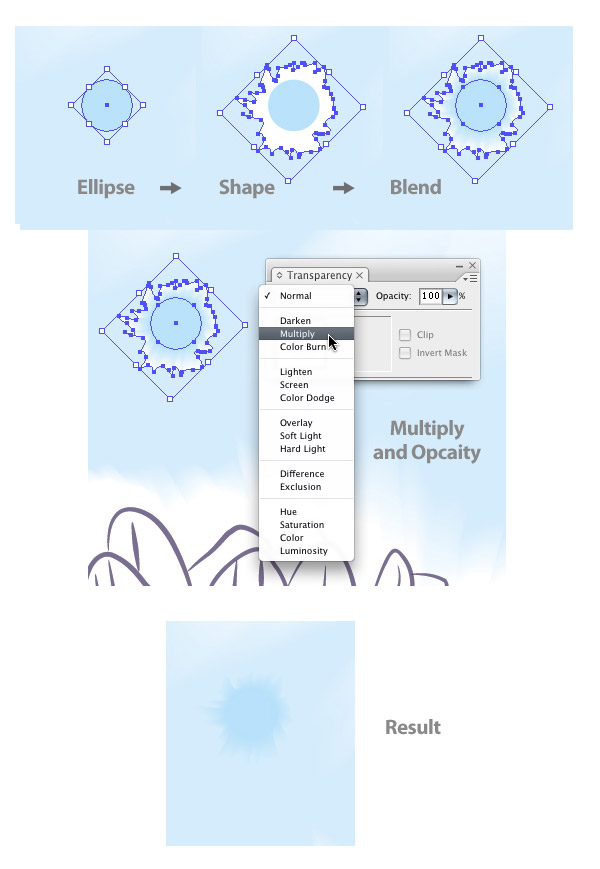 Ellipse To A Blend