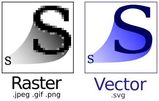 As vector graphics are enlarged they retain their crispness