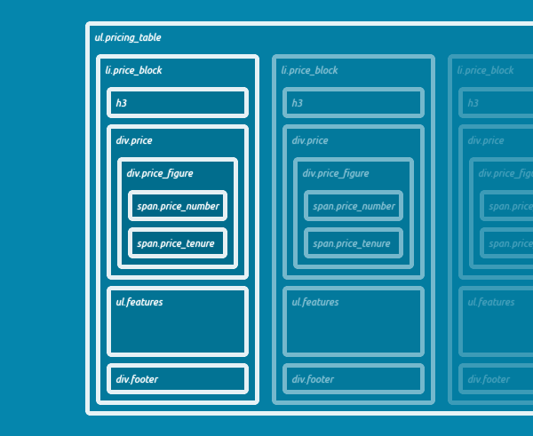 css3-pricing-table-markup