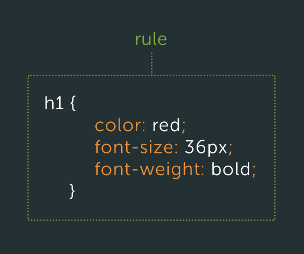 css-best-rule