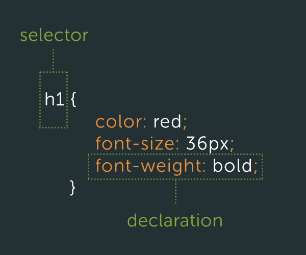 css-best-selector-declaration