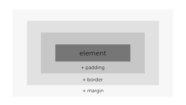 css box model