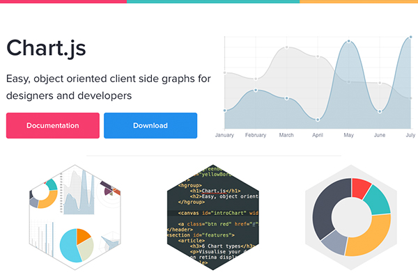 foundation-charts