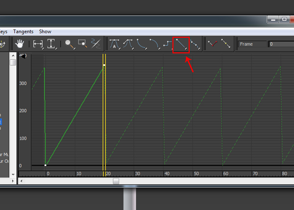 Set Tangents to Linear