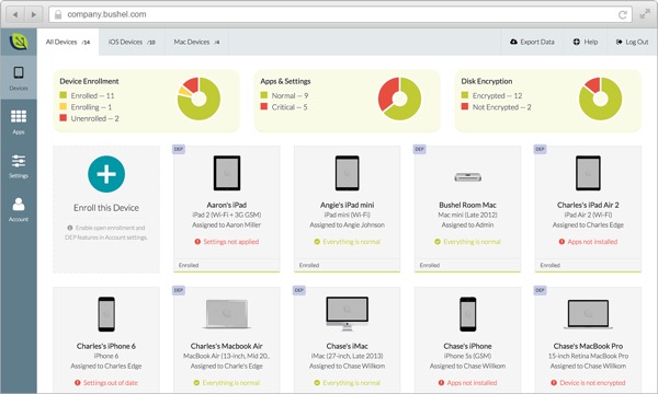 The Bushel dashboard