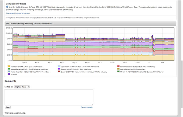 pcpartpicker price history graph