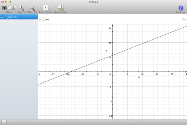 It's a large graph, but you may need to zoom out to see everything.