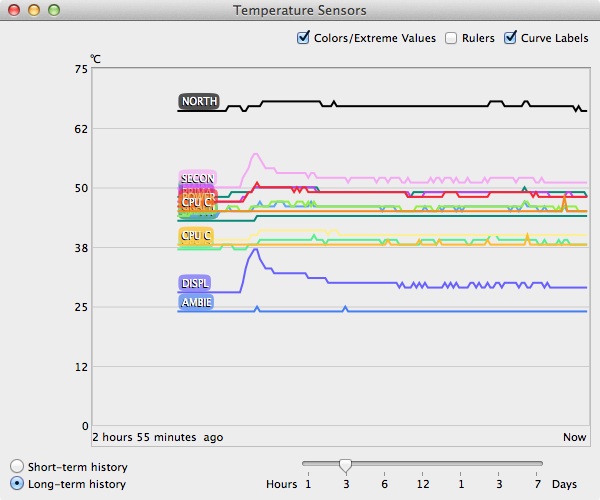 Temperature Monitor