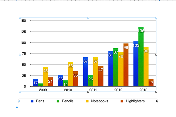 Data labels make it a lot easier for readers to see the individual values of your columns. 