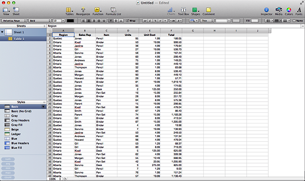 Some sample data that I've added in my spreadsheet.