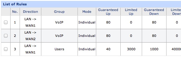 Configuring a load balancing router with QoS (Quality of Service) rules for VoIP traffic.