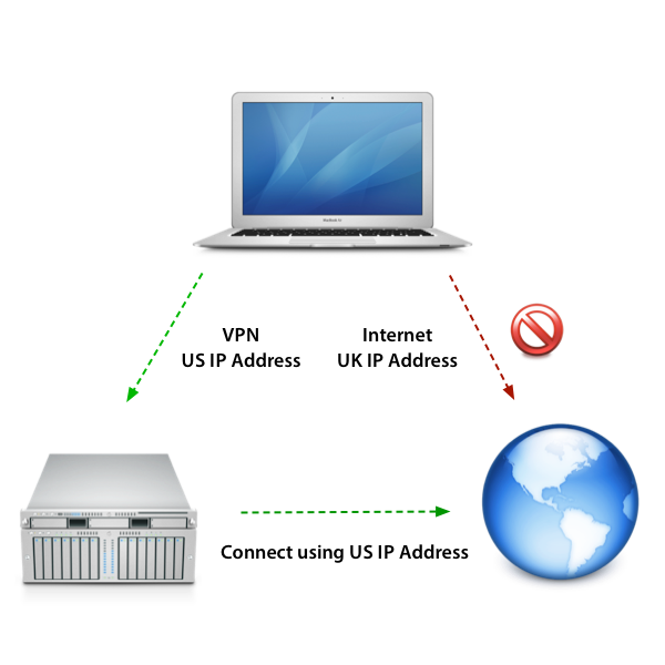 With a VPN connection you can take on the network connection of the VPN server and browse the web as though youre in a different country