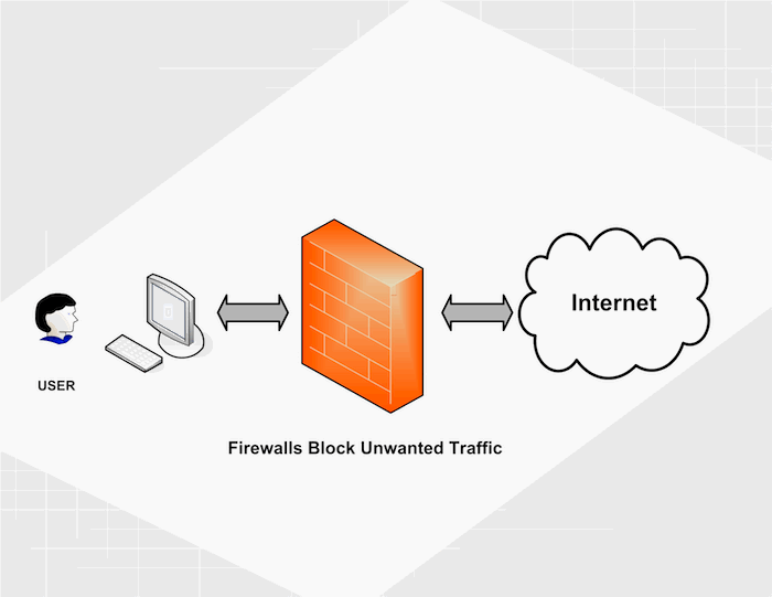 Firewall Diagram