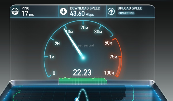 Checking the Broadband Line Speed