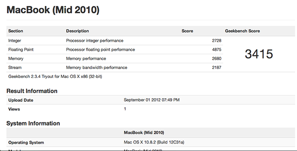 Geekbench Score