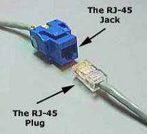 RJ-45 jack and plug