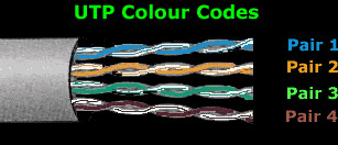 UTP color codes