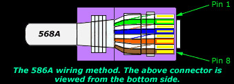 568A wiring method