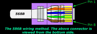 568B wiring method